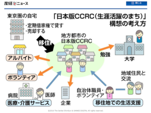 CCRC-JP